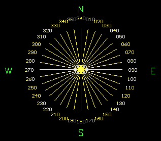 36 kierunkw kompasu